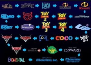 La Teoría Pixar: la fan theory que conecta TODAS las películas del estudio